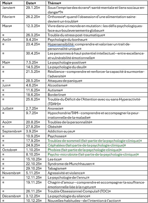 Prog Santé Mentale 2025 SW